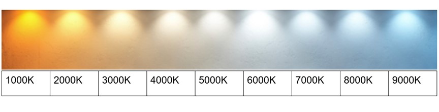 this diagram shows the color and hue of LED lights by Kelvin.  Warm white and soft white will produce a yellow hue, close to incandescents, while bulbs labeled as bright white will produce a whiter light, closer to daylight and similar to what you see in retail stores.
If you want to get technical, light (temperature) is measured in kelvins. The lower the number, the warmer (yellower) the light. So, your typical incandescent is somewhere between 2,700 and 3,500K. If that's the you're going for, look for this range while shopping for LED bulbs.
